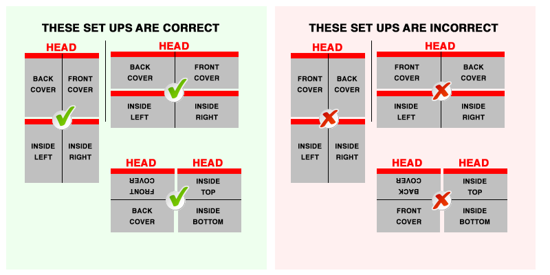 Artwork orientation for proper rotation with folding.