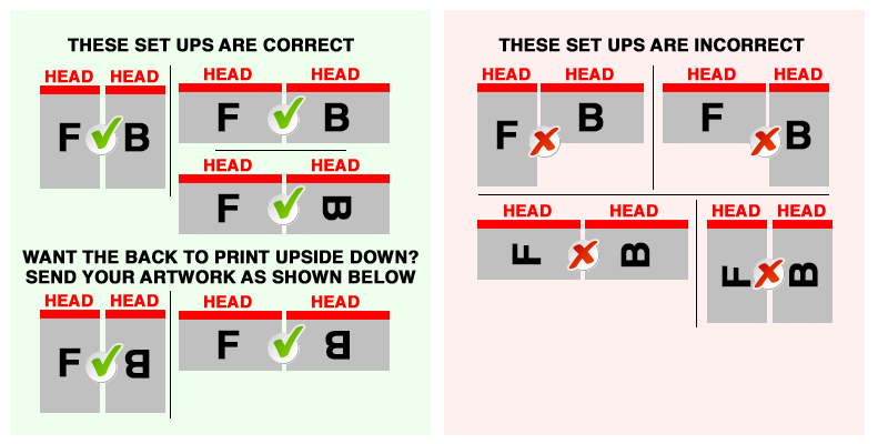 Artwork orientation for proper rotation.