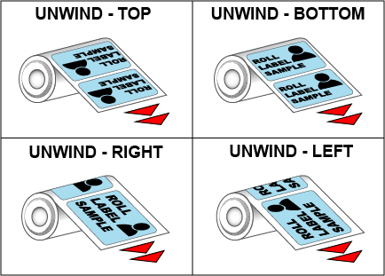 Roll Labels Unwind Direction Diagram